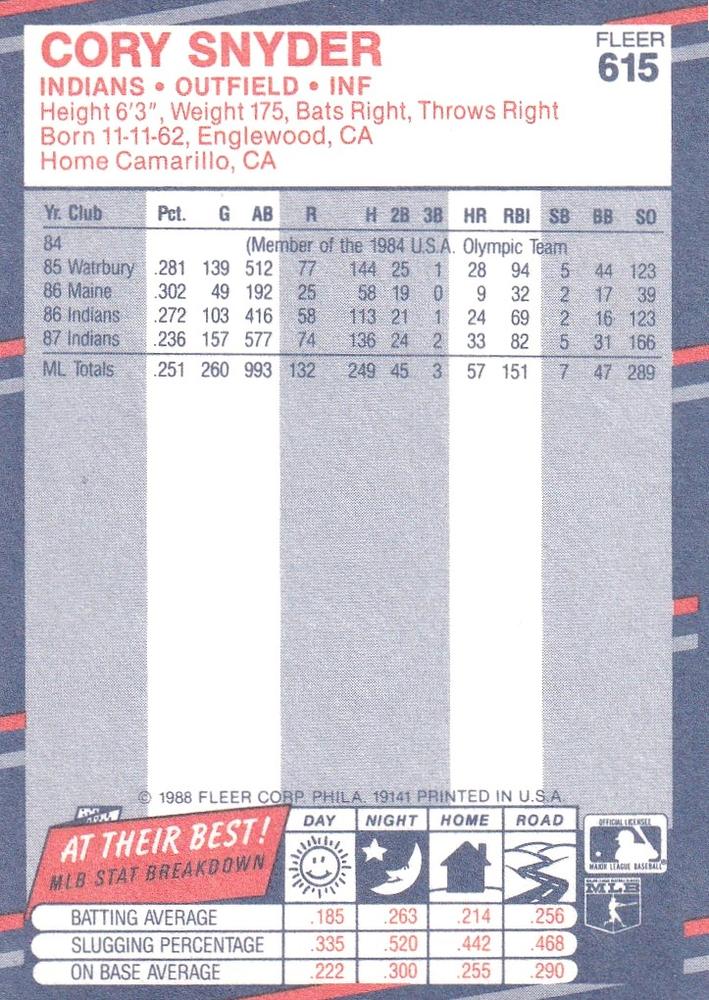 Cory Snyder  baseball card collectible - Main Image 2