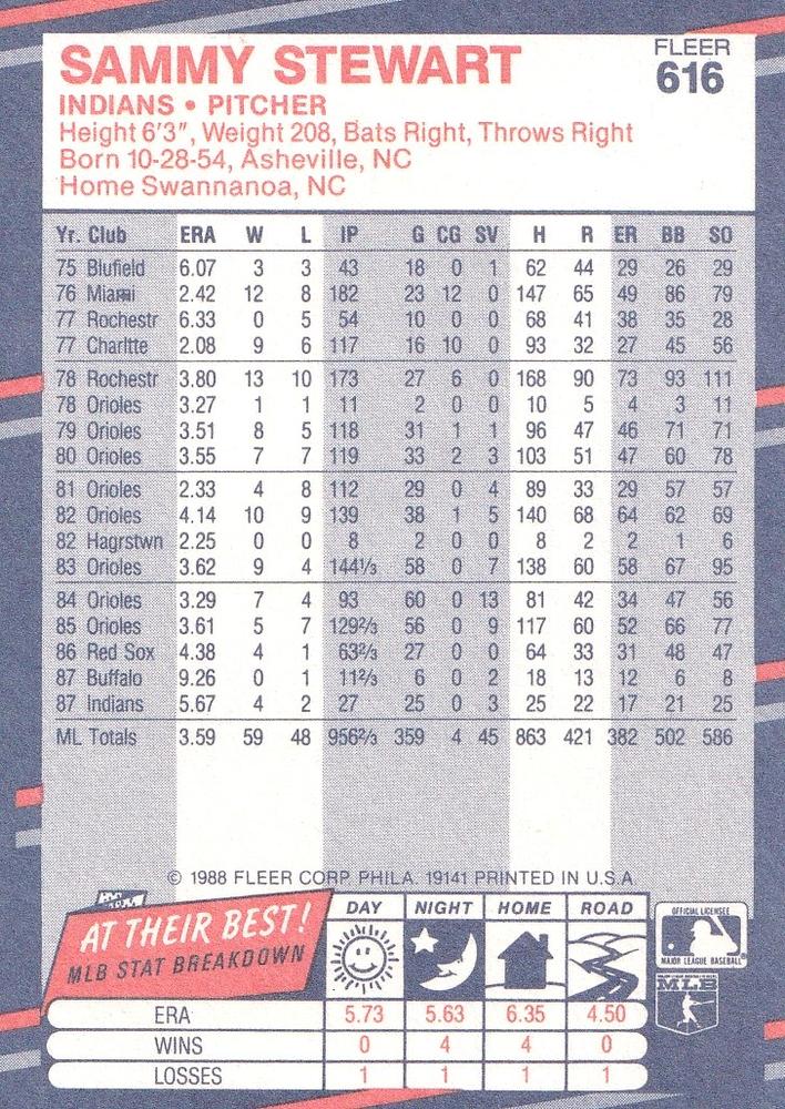 Sammy Stewart  baseball card collectible - Main Image 2