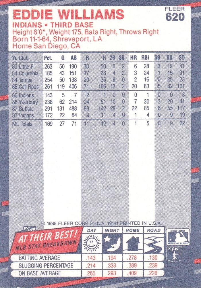 Eddie Williams  baseball card collectible - Main Image 2