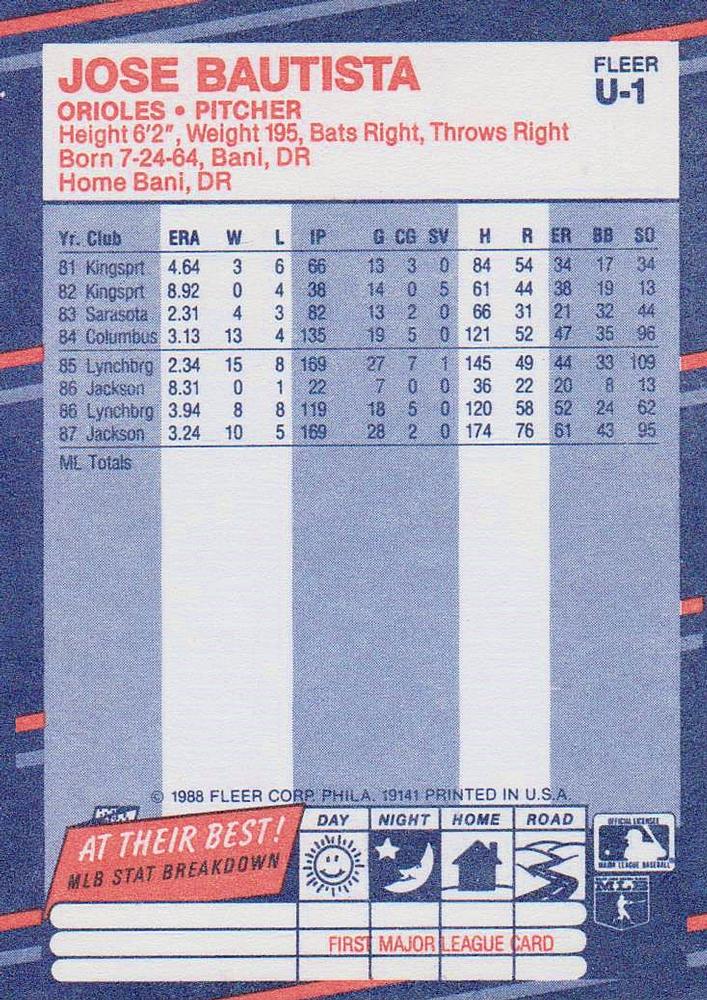 Jose Bautista  baseball card collectible - Main Image 2