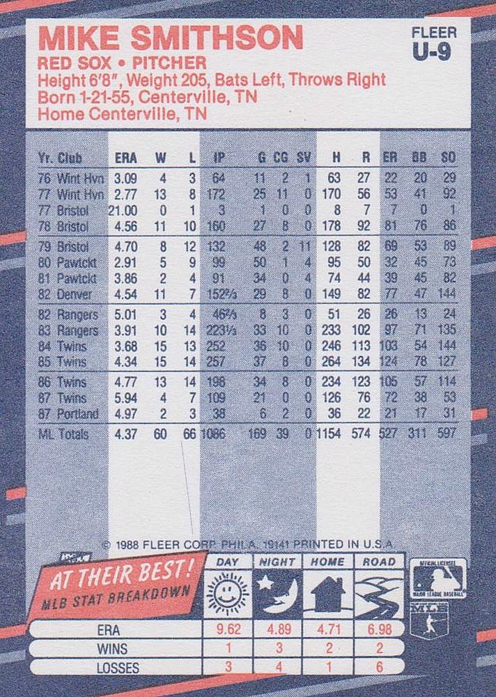 Mike Smithson  baseball card collectible - Main Image 2