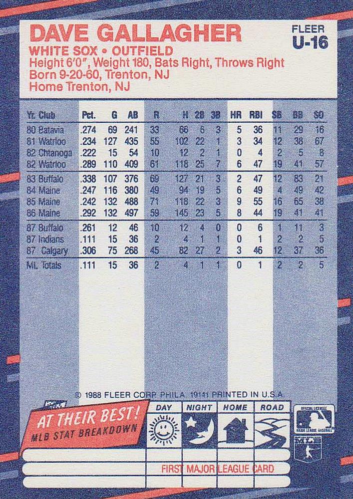 Dave Gallagher  baseball card collectible - Main Image 2