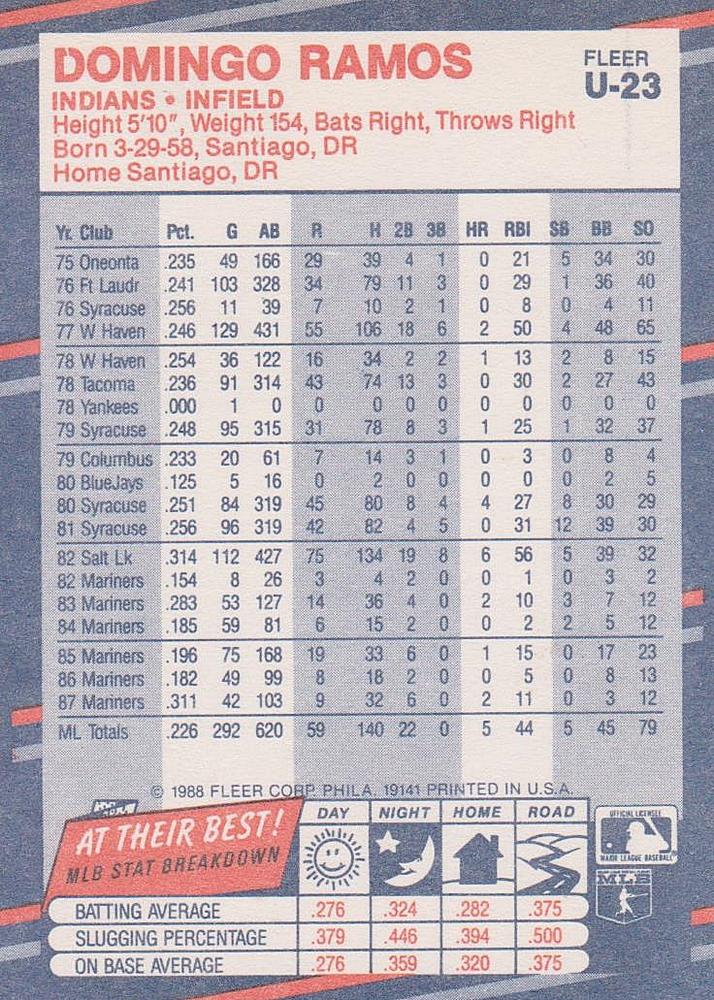 Domingo Ramos  baseball card collectible - Main Image 2