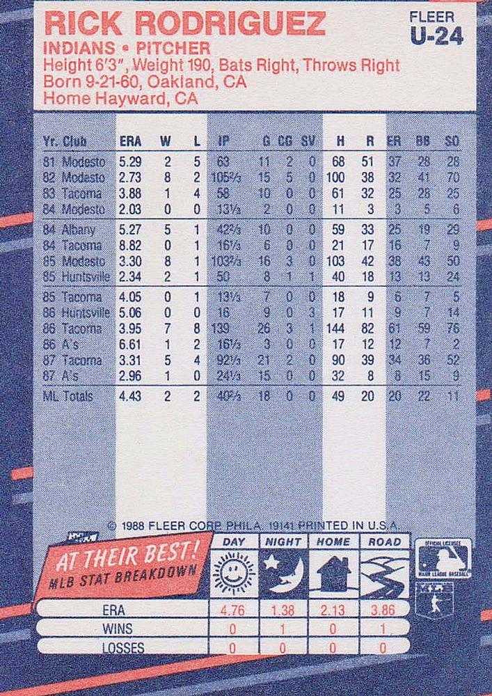 Rick Rodriguez  baseball card collectible - Main Image 2