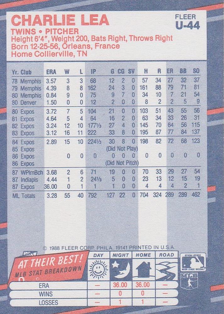 Charlie Lea  baseball card collectible - Main Image 2