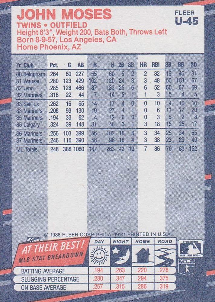 John Moses  baseball card collectible - Main Image 2