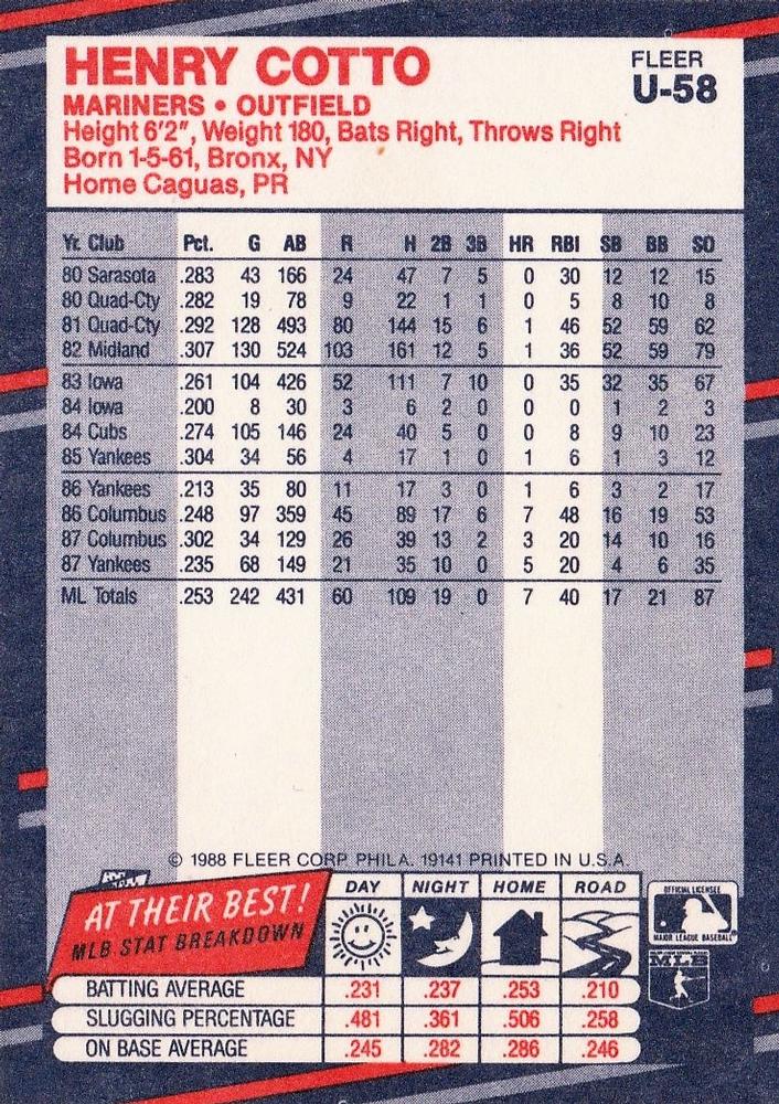 Henry Cotto  baseball card collectible - Main Image 2