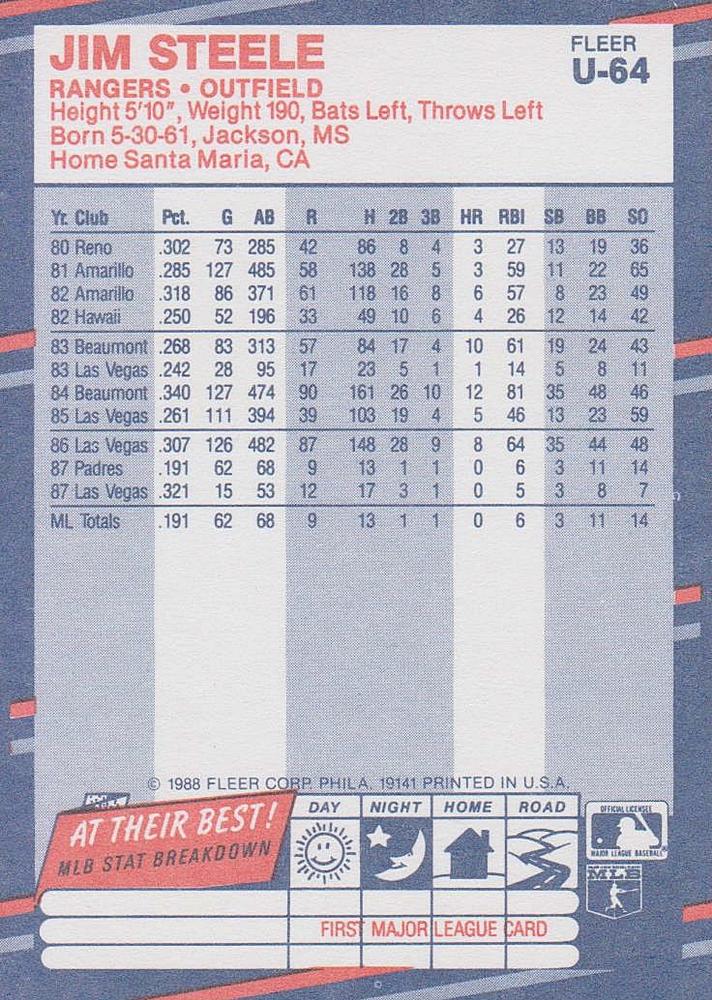 Jim Steels  baseball card collectible - Main Image 2