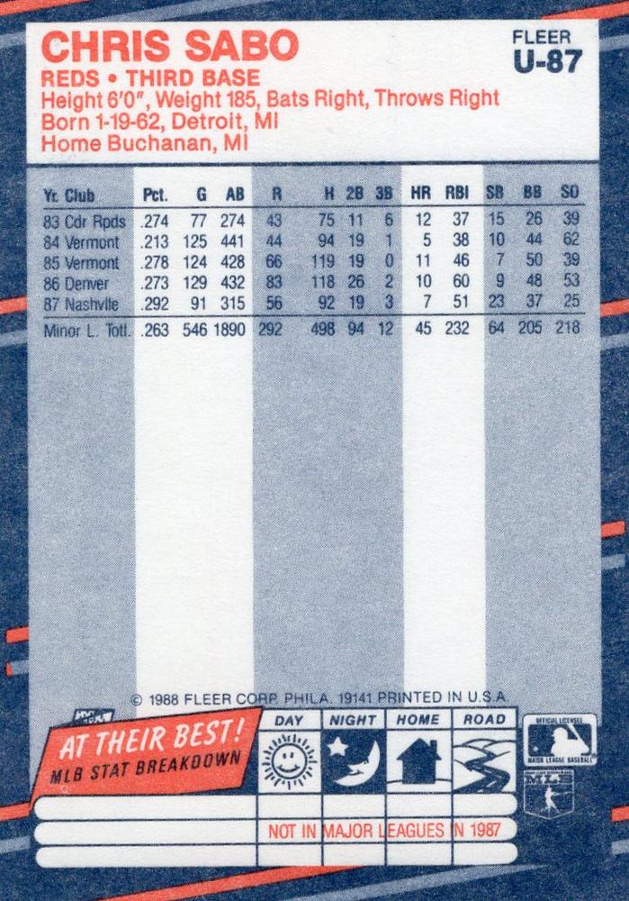 Chris Sabo  baseball card collectible - Main Image 2