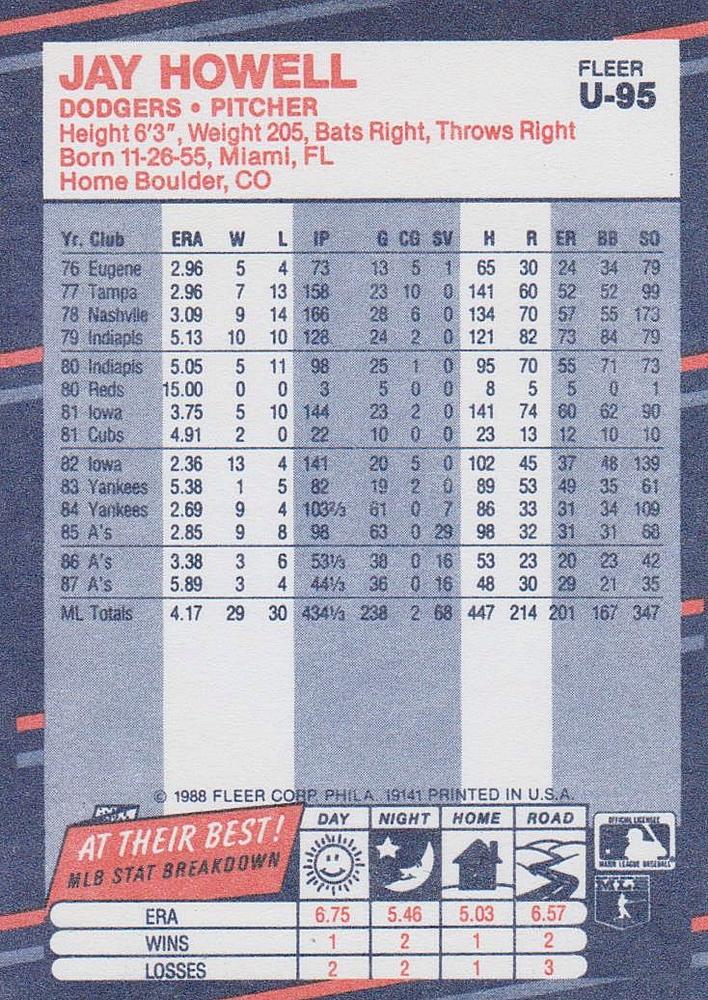 Jay Howell  baseball card collectible - Main Image 2