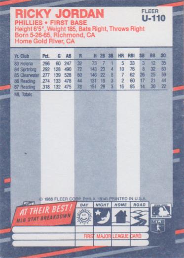 Ricky Jordan  baseball card collectible - Main Image 2