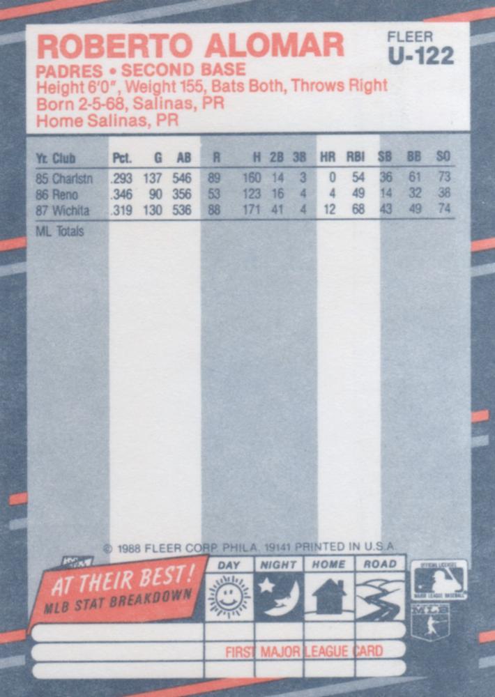 Roberto Alomar  baseball card collectible - Main Image 2