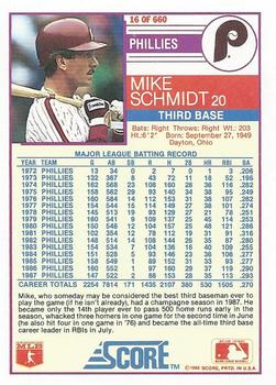 Mike Schmidt  baseball card collectible - Main Image 2