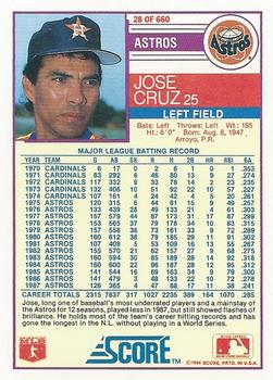 Jose Cruz  baseball card collectible - Main Image 2