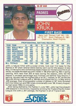 John Kruk  baseball card collectible - Main Image 2