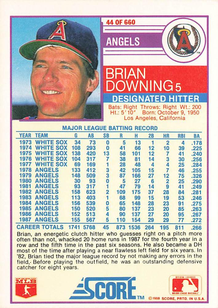 Brian Downing  baseball card collectible - Main Image 2