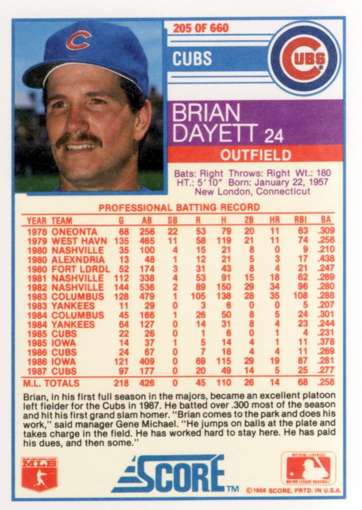Brian Dayett  baseball card collectible - Main Image 2