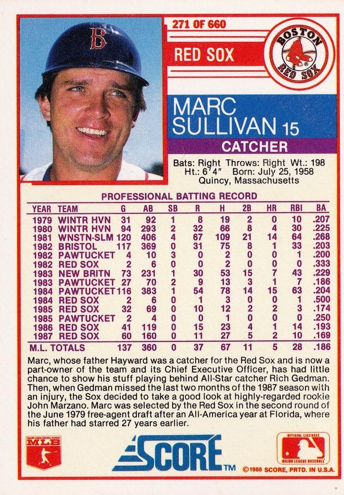 Marc Sullivan  baseball card collectible - Main Image 2