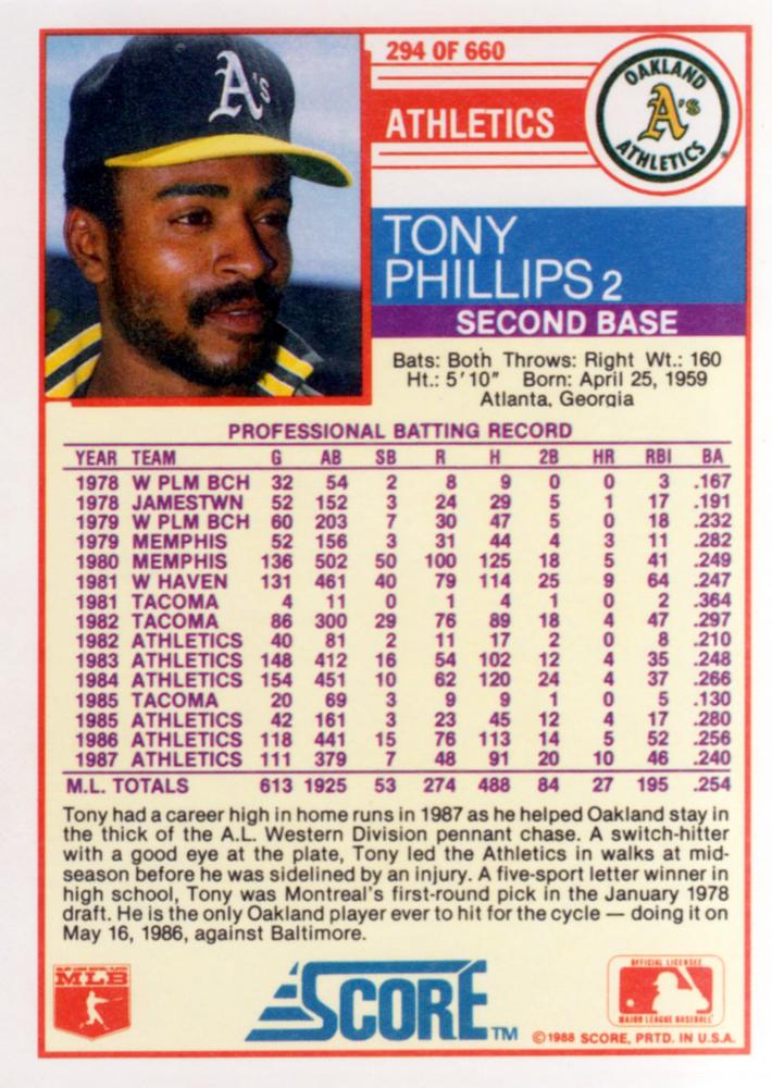 Tony Phillips  baseball card collectible - Main Image 2