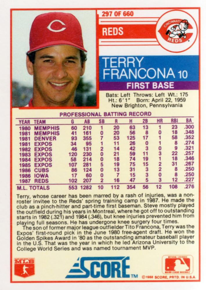 Terry Francona  baseball card collectible - Main Image 2
