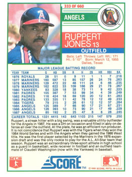 Ruppert Jones  baseball card collectible - Main Image 2