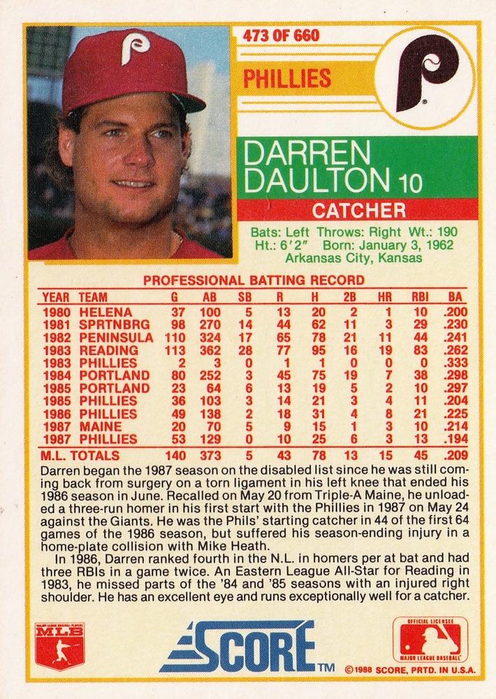 Darren Daulton  baseball card collectible - Main Image 2