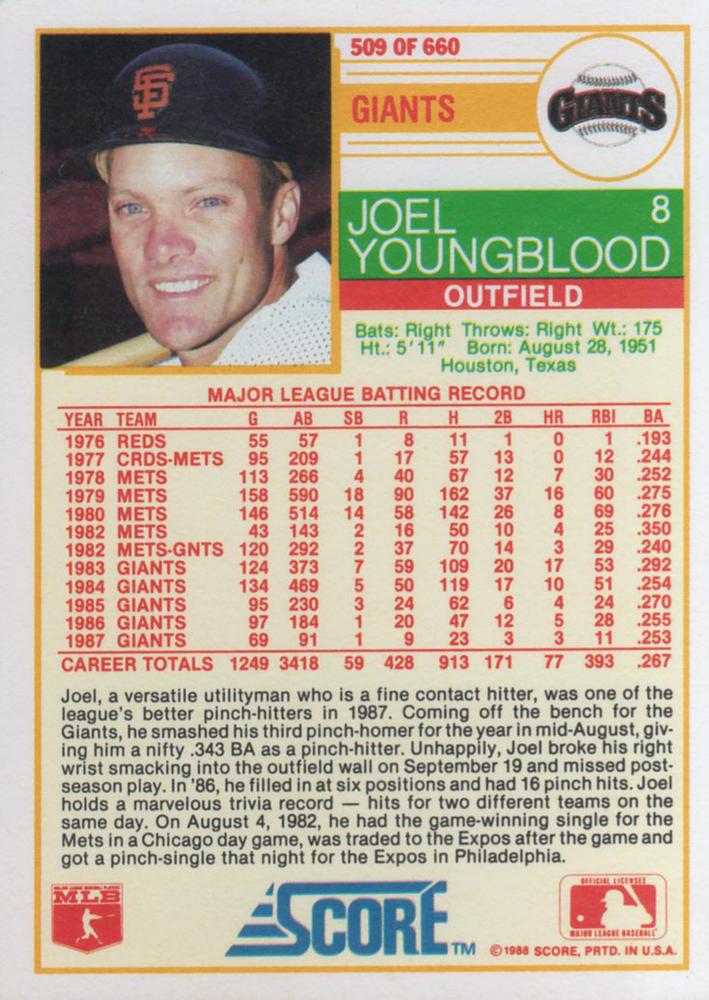 Joel Youngblood  baseball card collectible - Main Image 2