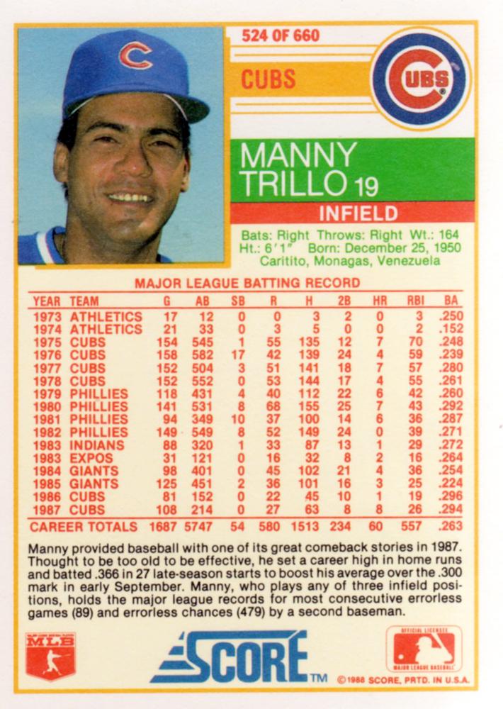 Manny Trillo  baseball card collectible - Main Image 2