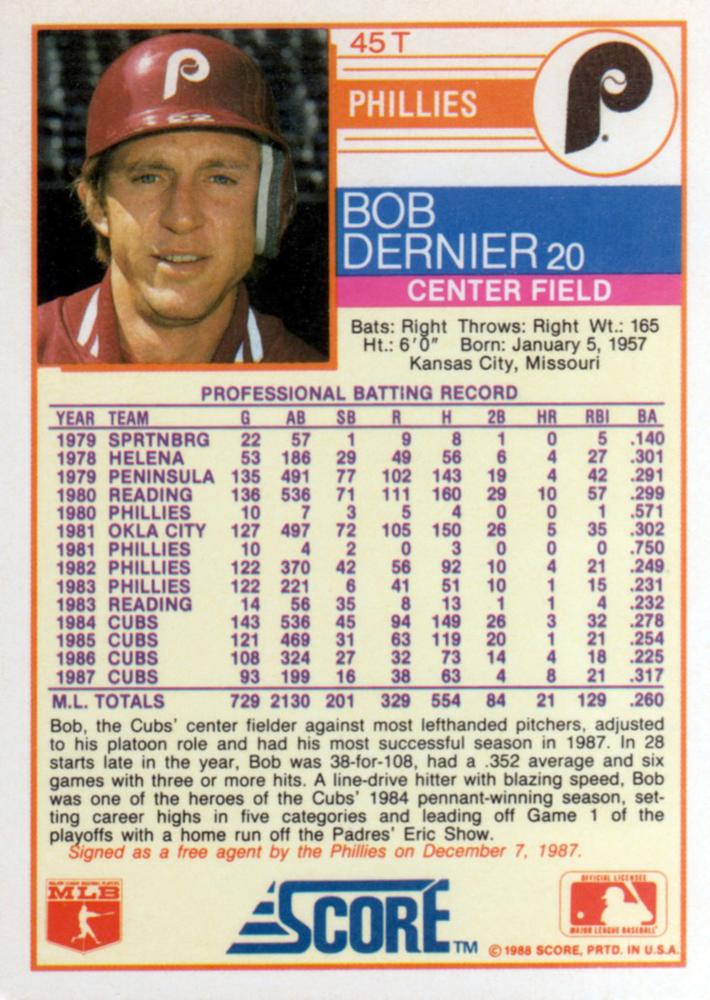 Bob Dernier  baseball card collectible - Main Image 2