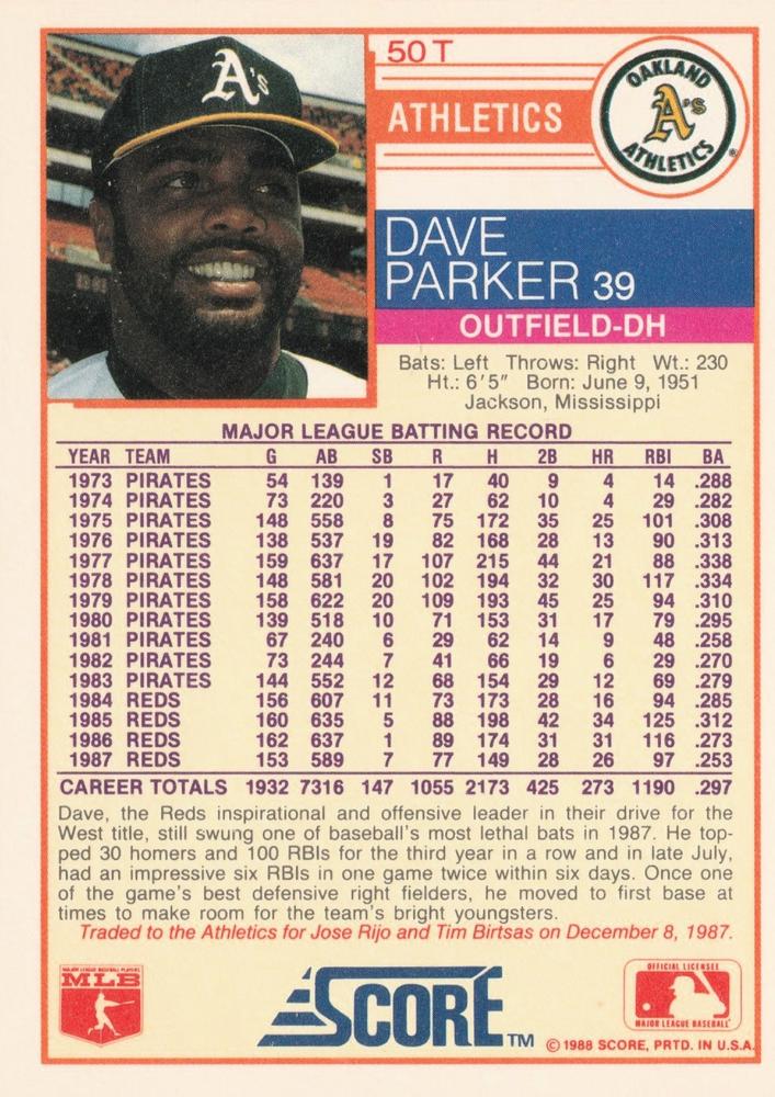 Dave Parker  baseball card collectible - Main Image 2