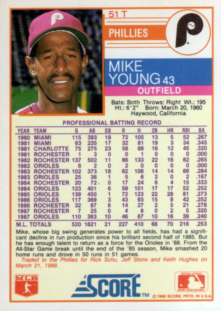 Mike Young  baseball card collectible - Main Image 2