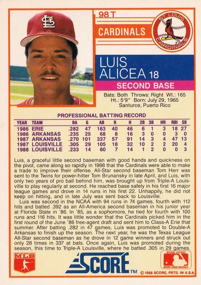 Luis Alicea  baseball card collectible - Main Image 2