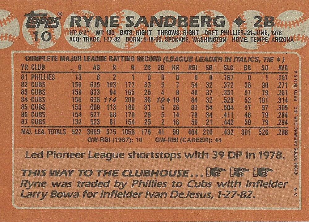 Ryne Sandberg  baseball card collectible - Main Image 2