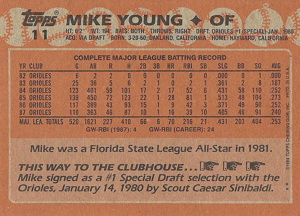 Mike Young  baseball card collectible - Main Image 2