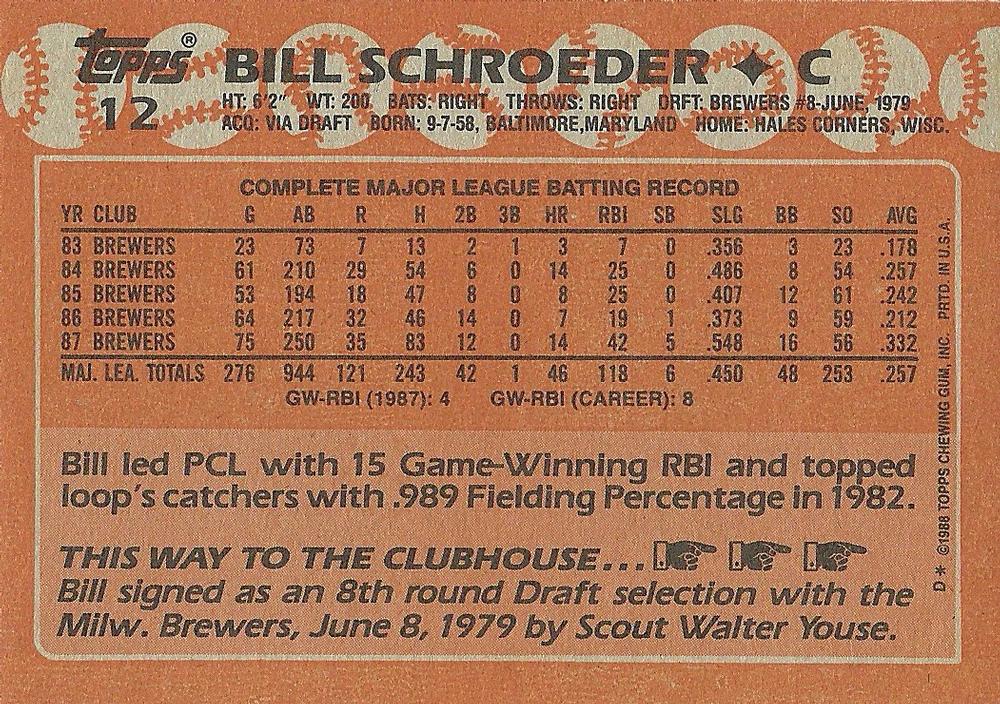 Bill Schroeder  baseball card collectible - Main Image 2
