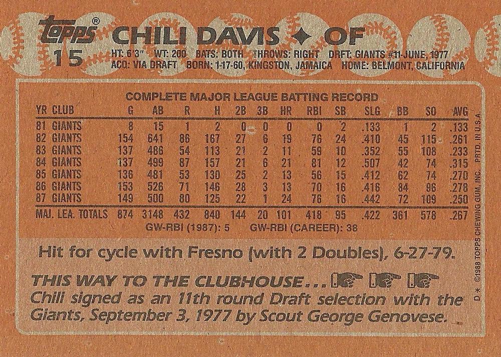 Chili Davis  baseball card collectible - Main Image 2