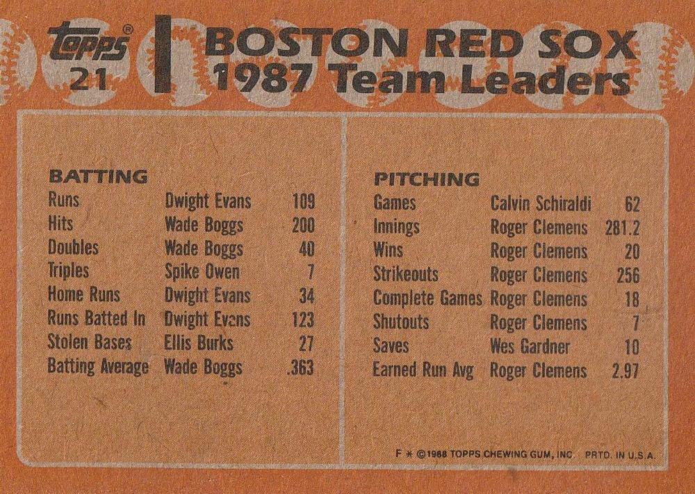 Red Sox Leaders  baseball card collectible - Main Image 2