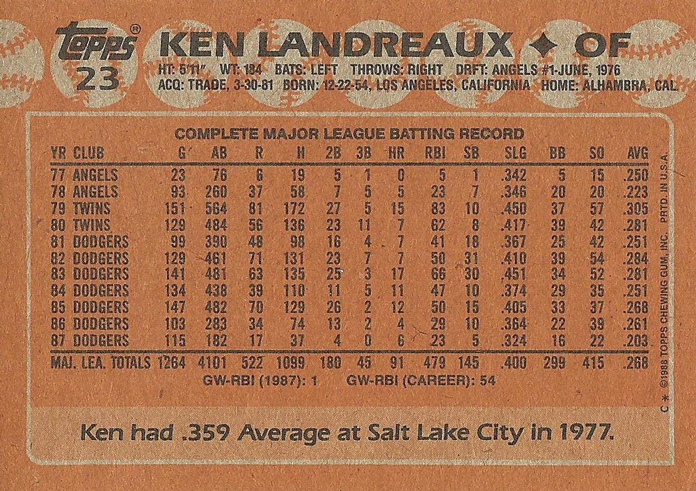 Ken Landreaux  baseball card collectible - Main Image 2