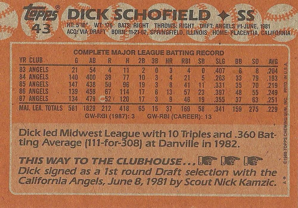 Dick Schofield  baseball card collectible - Main Image 2