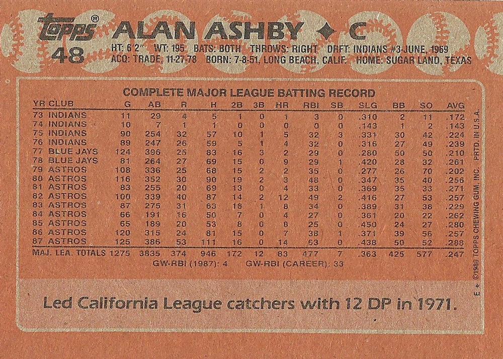 Alan Ashby  baseball card collectible - Main Image 2