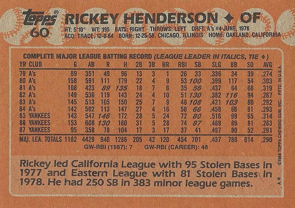 Rickey Henderson  baseball card collectible - Main Image 2