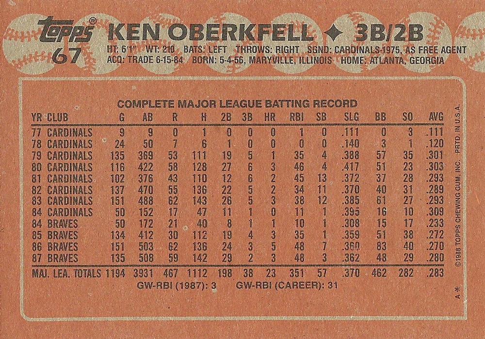 Ken Oberkfell  baseball card collectible - Main Image 2