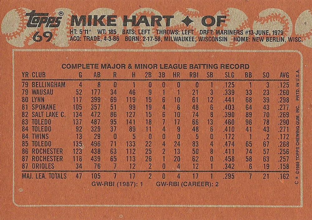 Mike Hart  baseball card collectible - Main Image 2