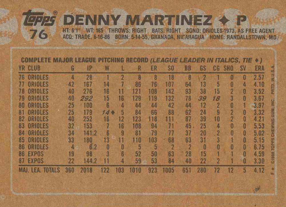 Denny Martinez  baseball card collectible - Main Image 2