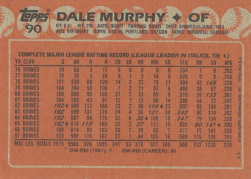 Dale Murphy  baseball card collectible - Main Image 2
