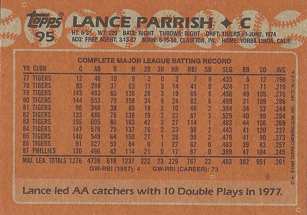 Lance Parrish  baseball card collectible - Main Image 2