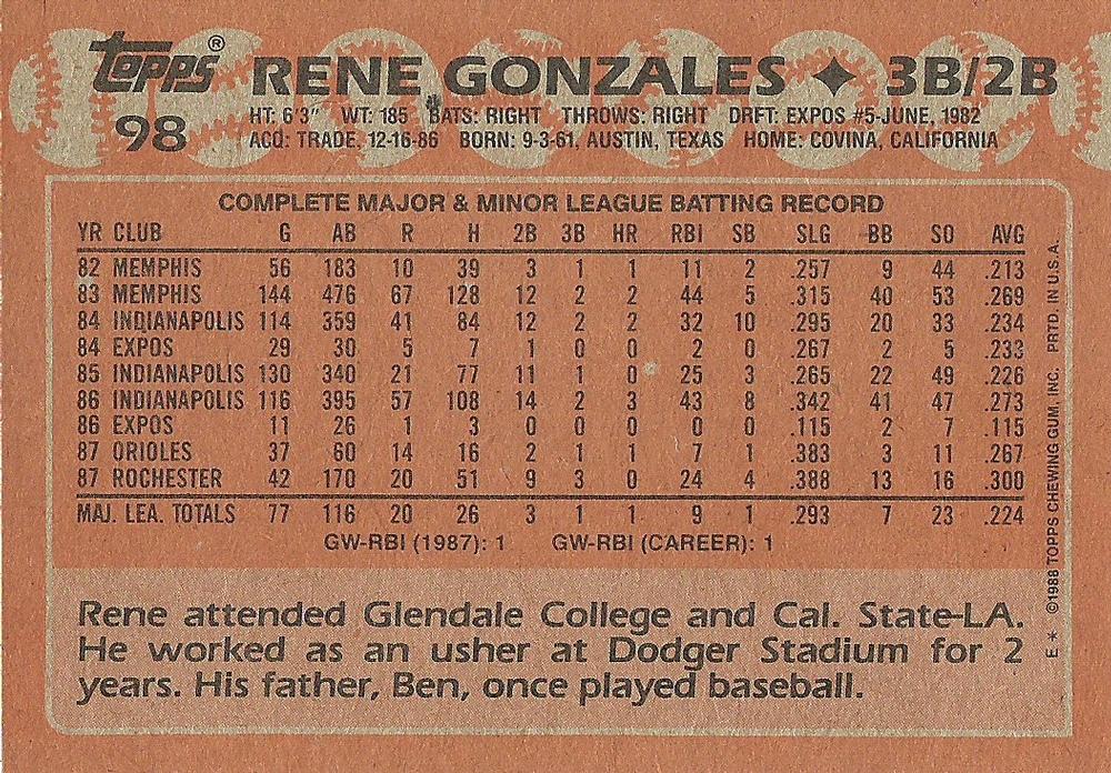 Rene Gonzales  baseball card collectible - Main Image 2