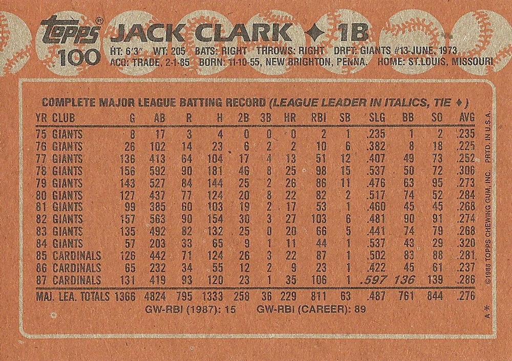 Jack Clark  baseball card collectible - Main Image 2