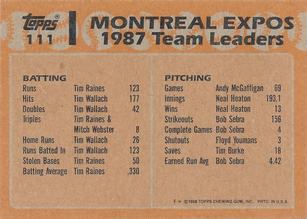 Expos Leaders  baseball card collectible - Main Image 2