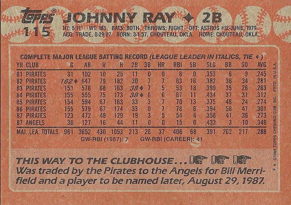 Johnny Ray  baseball card collectible - Main Image 2